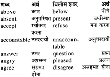 worst meaning in hindi 5