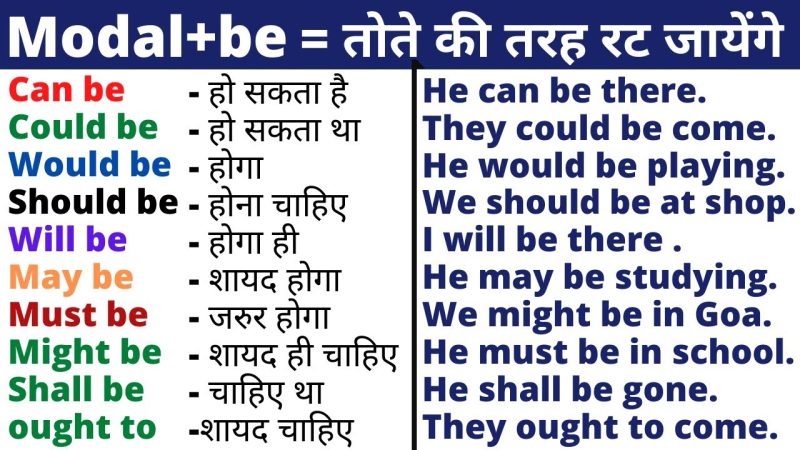 would meaning in hindi 1