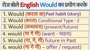 would meaning in hindi 2