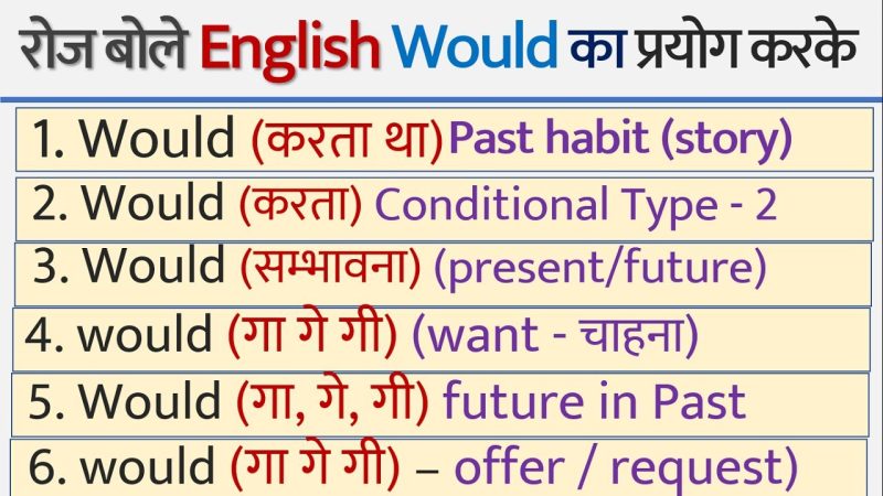 would meaning in hindi 2