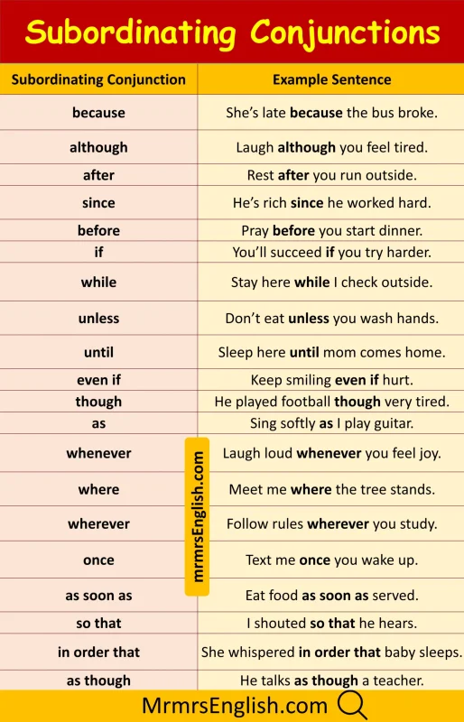 घायल शब्द का उपयोग: वाक्य और उदाहरण (Usage of Wounded: Sentences and Examples)