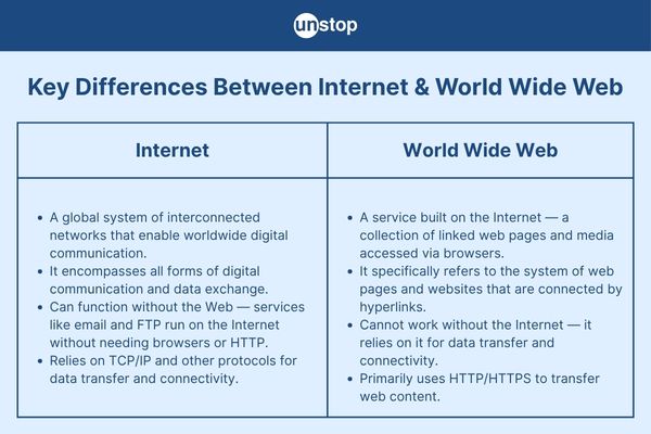 वर्ल्ड वाइड वेब (World Wide Web) और 'wwww' के बीच संबंध (World Wide Web (World Wide Web) aur 'wwww' ke beech sambandh)  यह खंड 'wwww' और वर्ल्ड वाइड वेब के बीच संबंध को स्पष्ट करता है, यह समझाता है कि क्या 'wwww' इसका संक्षिप्त रूप है या यह इससे कैसे जुड़ा है।