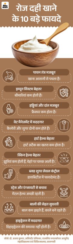दही के स्वास्थ्य लाभ: वैज्ञानिक प्रमाण